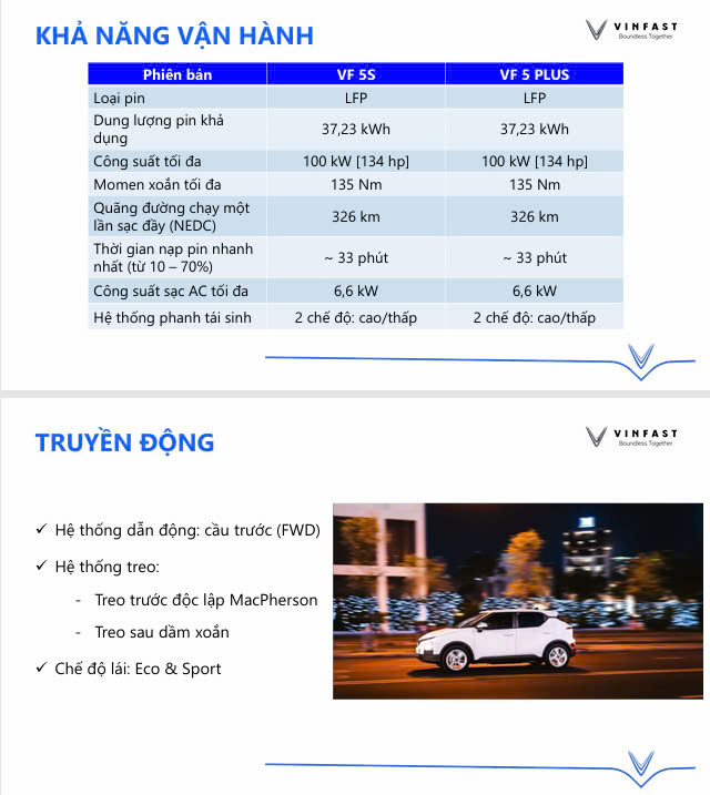 z6553219995419 8b155be94352b0e6e32f8d71dd78bf84 So sánh dòng xe Vinfast VF5 và Herio Geen