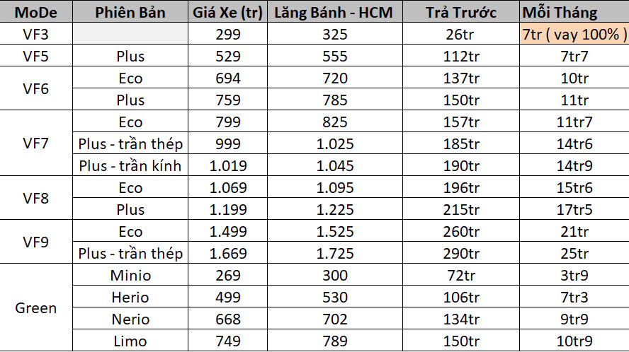 z6593328461999 6e265619df7876d3b668695a980131a2 Xe ô tô điện VinFast giá bao nhiêu?- Chế độ bảo hành xe như thế nào ?